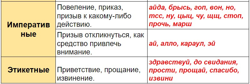Разряды междометий 2