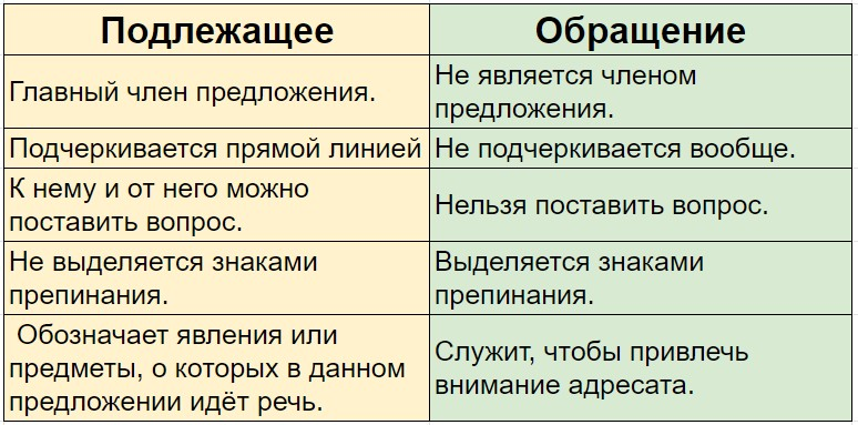 Их признаки