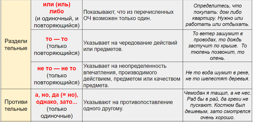 что обозначают союзы