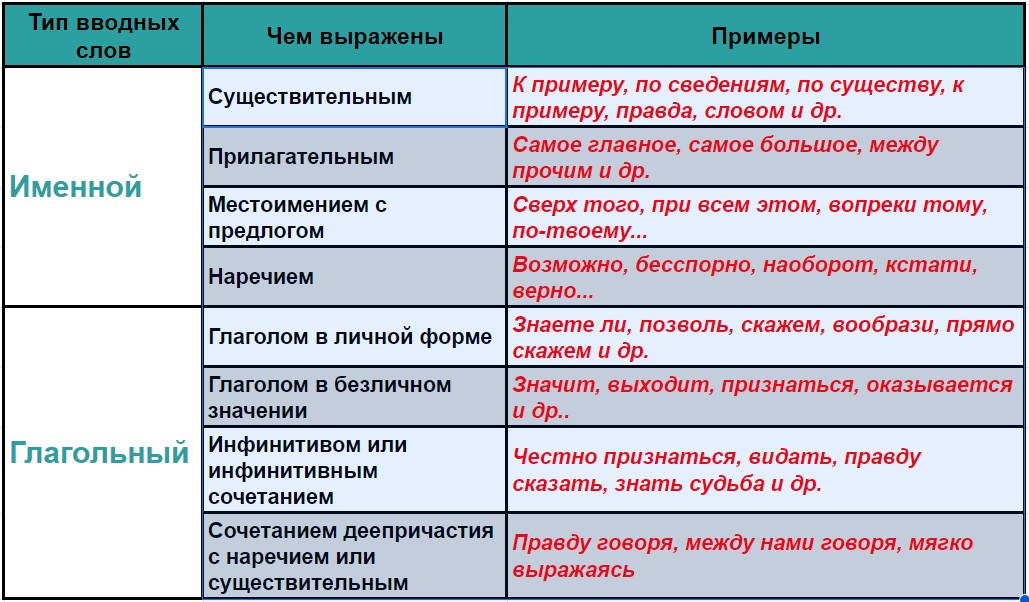какие бывают