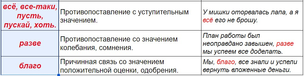 Таблица 6