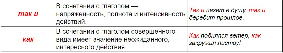 Вид - достоверных 2