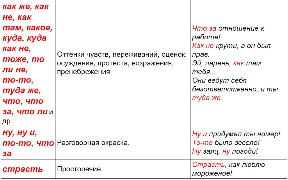 Таблица 3,2