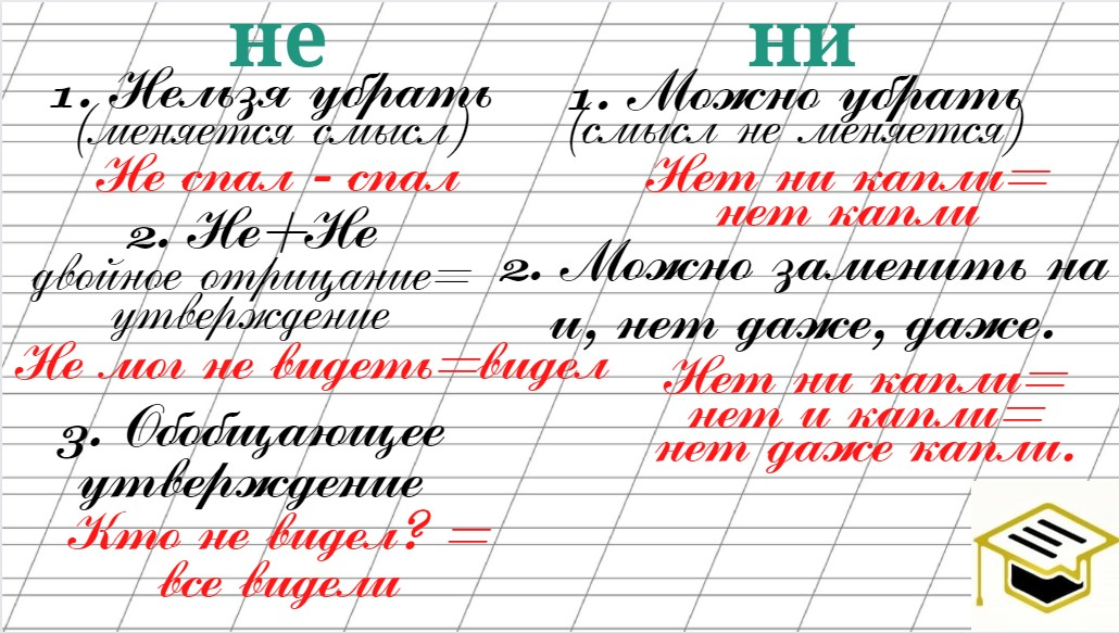 Примеры