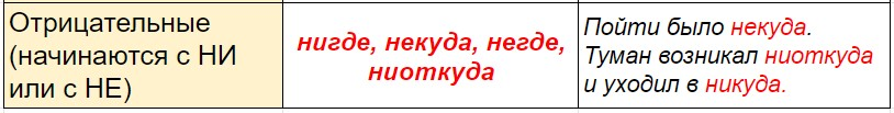 Таблица местоименных 2