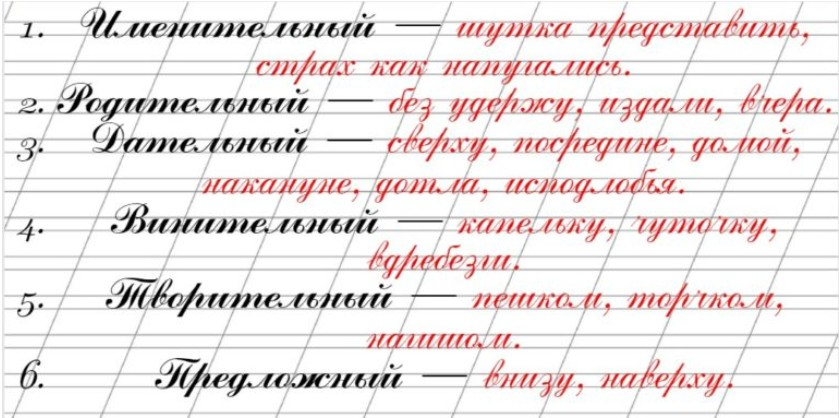 Образование наречий