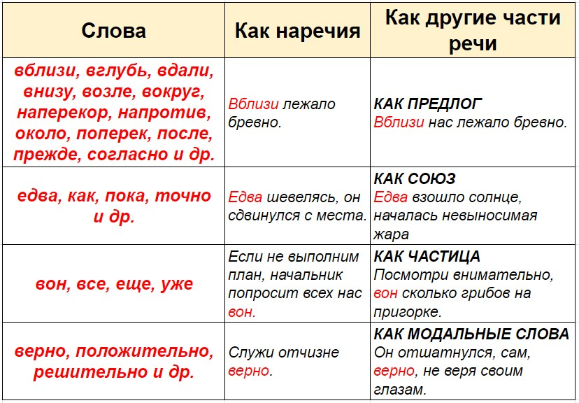 Из других частей речи