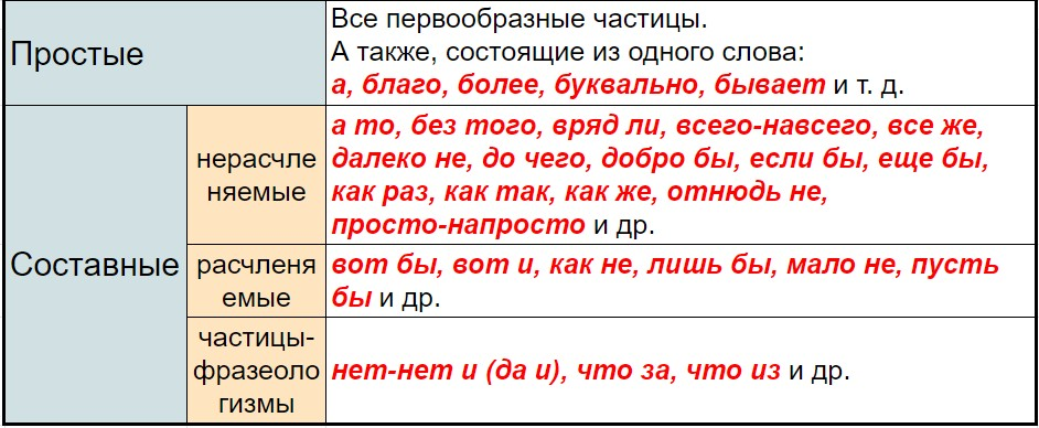 Таблица со значениями 2