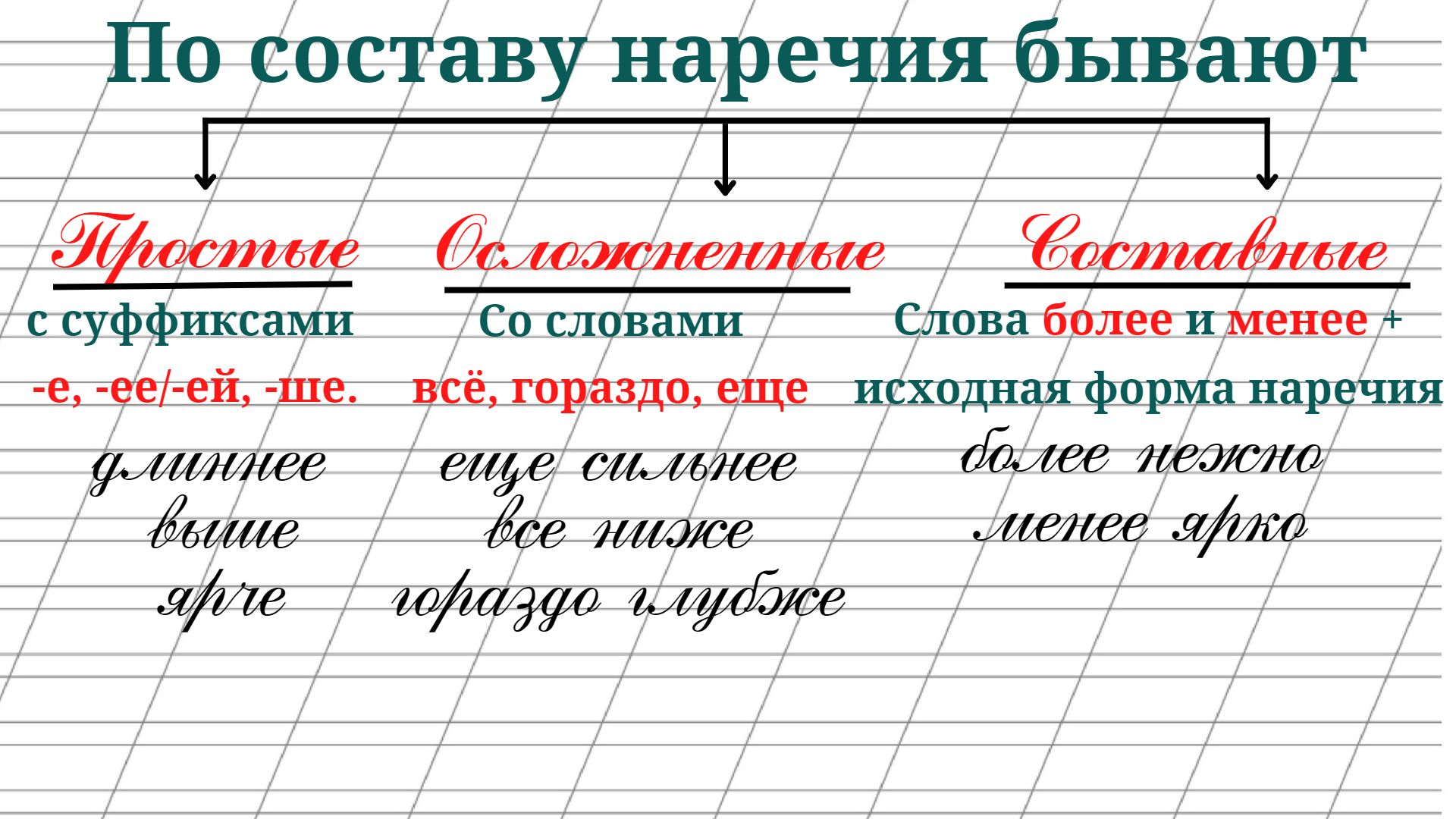 По составу