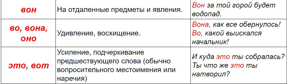 Таблица 4