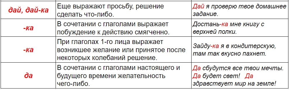Виды модальных частиц 2