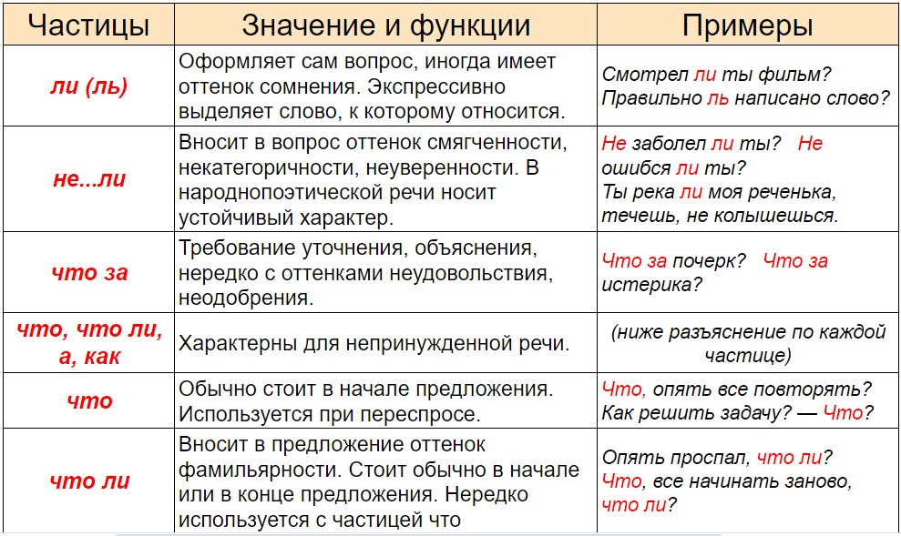 Модальные -вопросительные