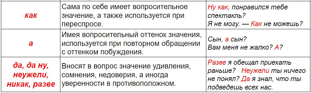 Вид - вопросительные