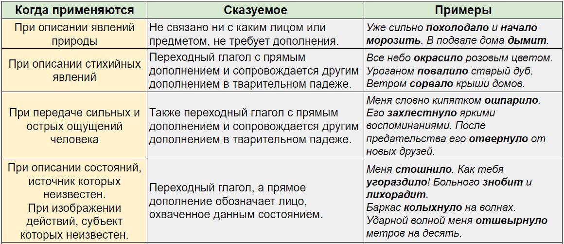 Типы безличных предложений 1