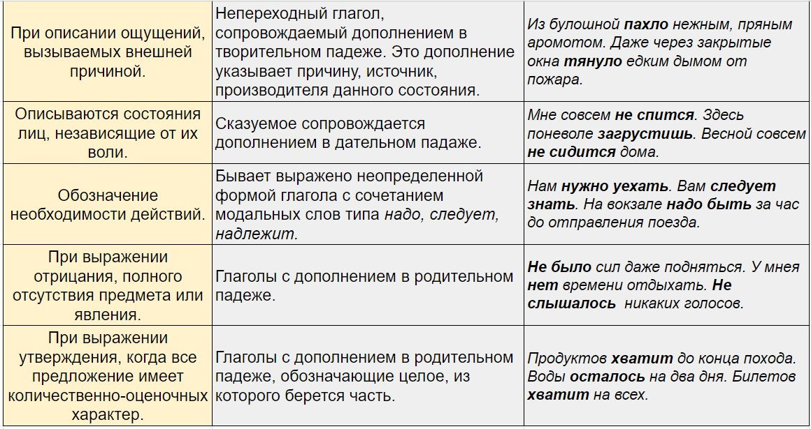 Типы безличных предложений 2