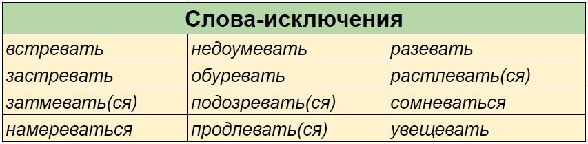 Слова исключения