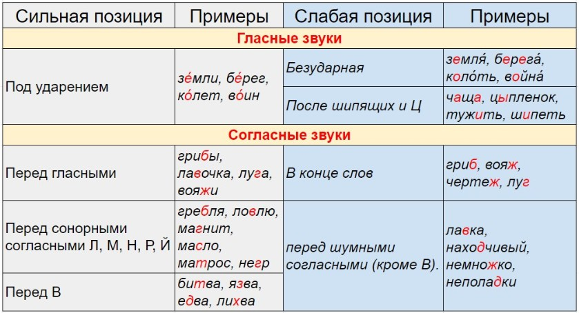 Перечень позиций