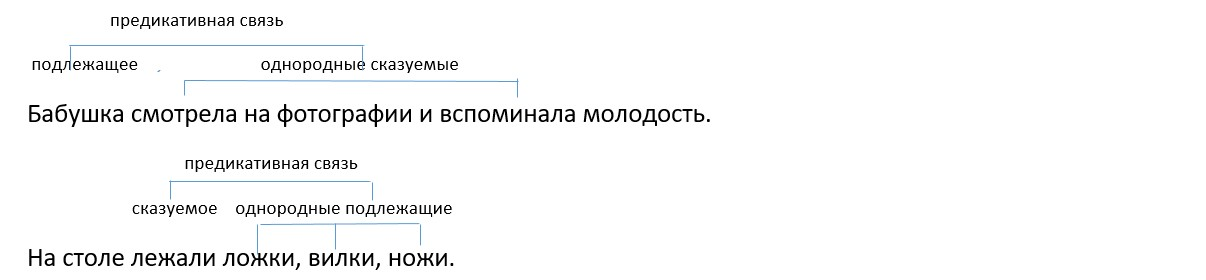однородные главные члены