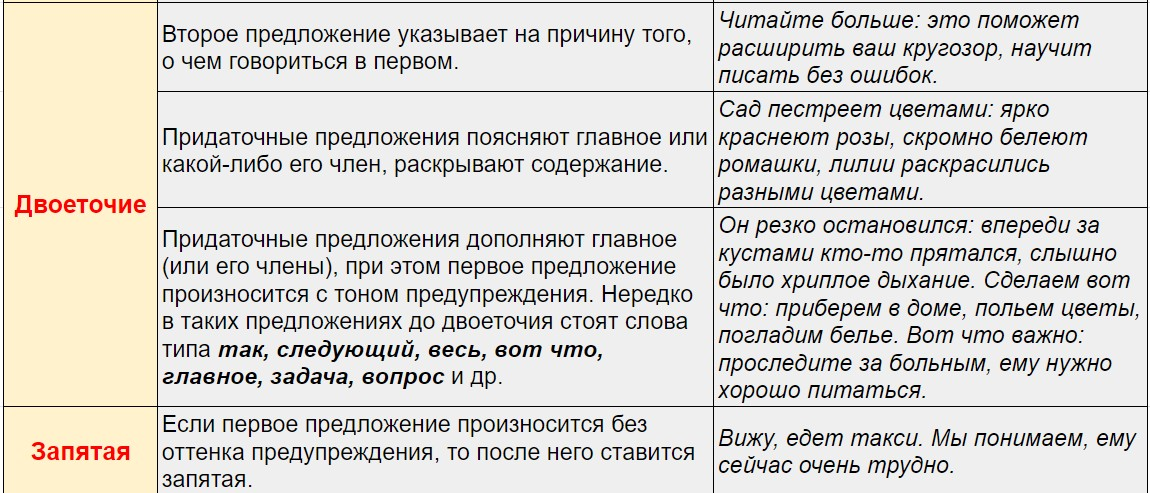 знаки препинания в бессоюзном предложении 2