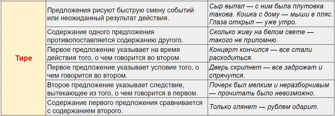 знаки препинания в бессоюзном предложении 3