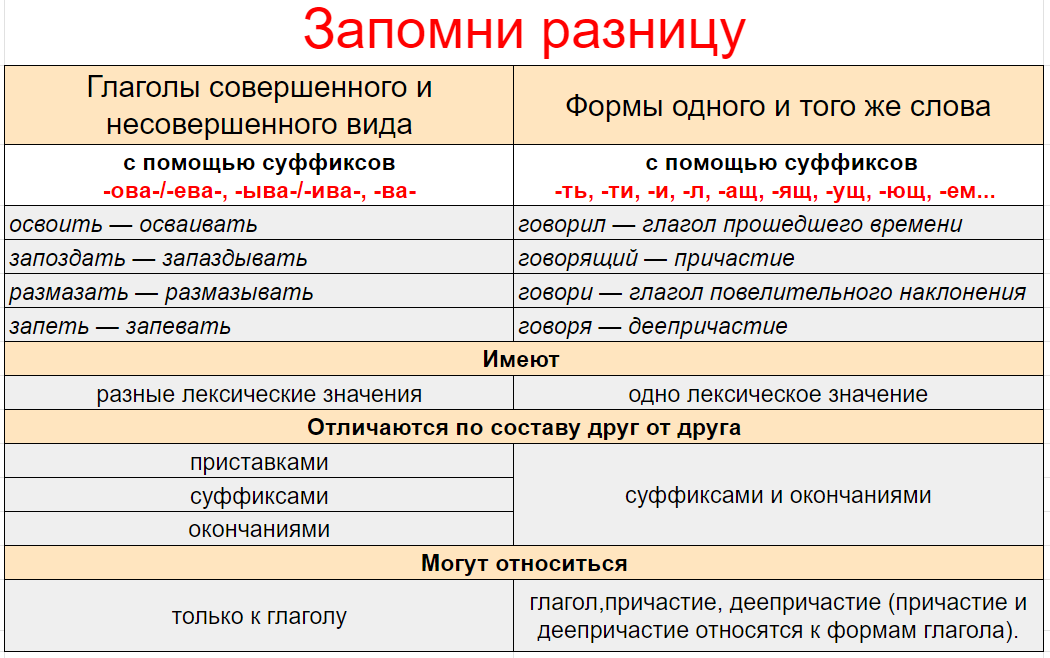 суффиксы у глаголов