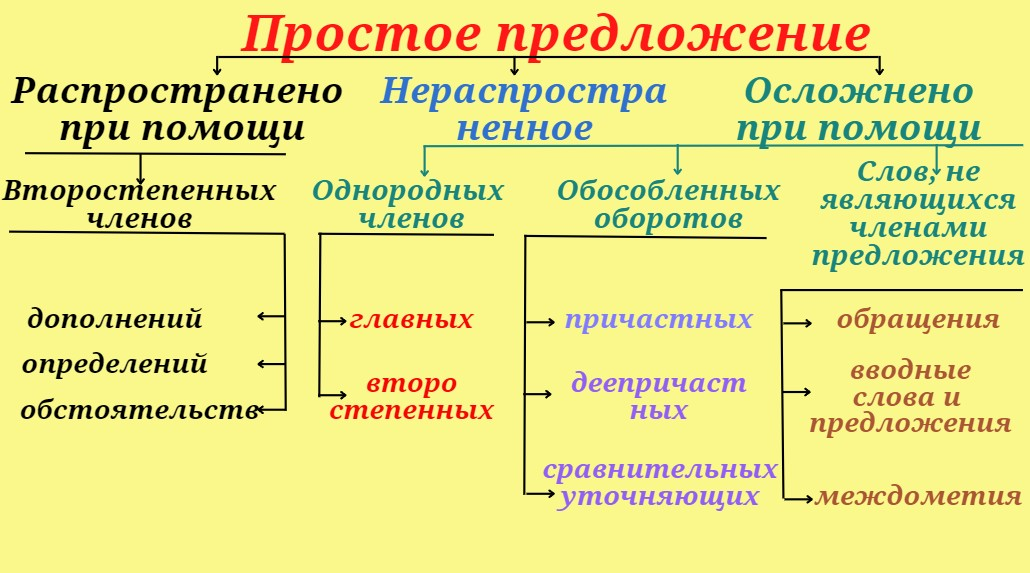 Распространенное