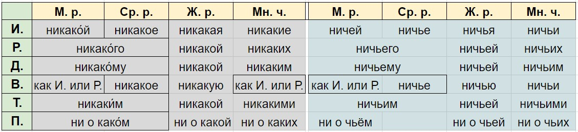 Никакой