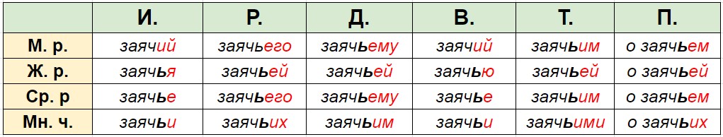 Примеры