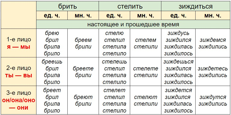 Примеры