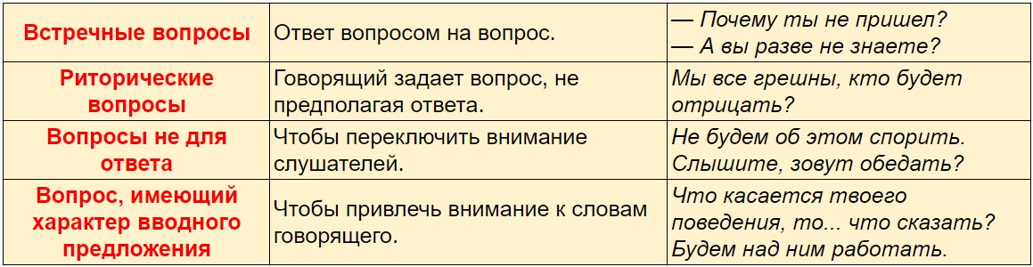 Примеры