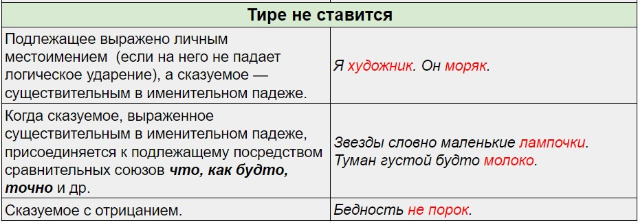 Тире между подлежащим и сказуемым 2