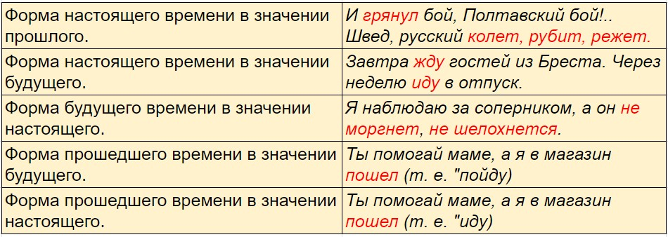 Одно время в значении другого