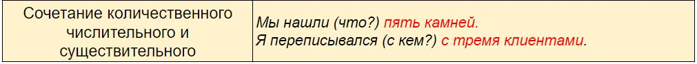 Чем выражаются дополнения 