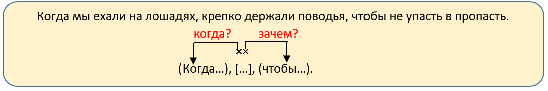 Подчинение параллельное 1