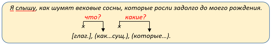 Последовательное подчинение.