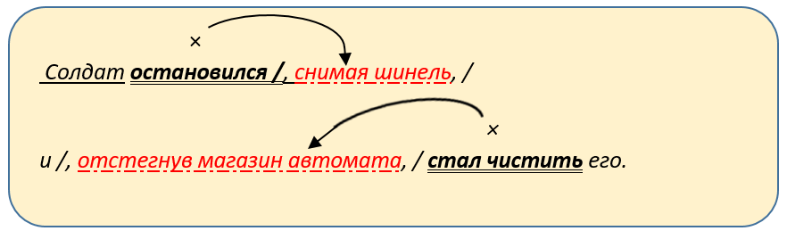 Пример с двумя обособленным обстоятельствами.
