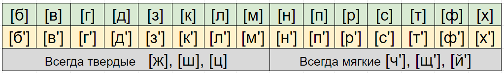 Согласные звуки