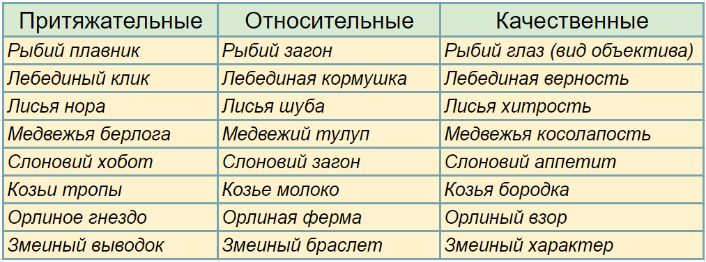 Переход прилагательных из одного вида в другой