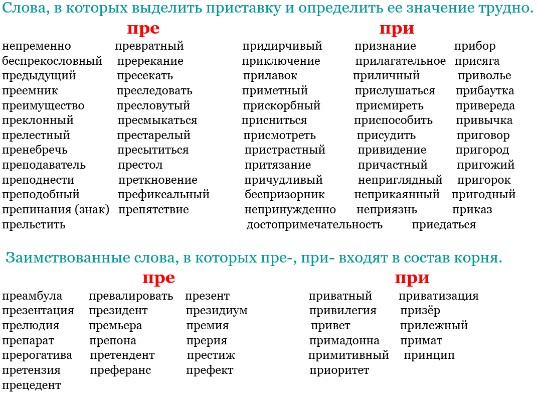 Слова с приставками пре-, при-.
