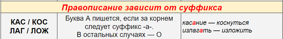 Свод правил