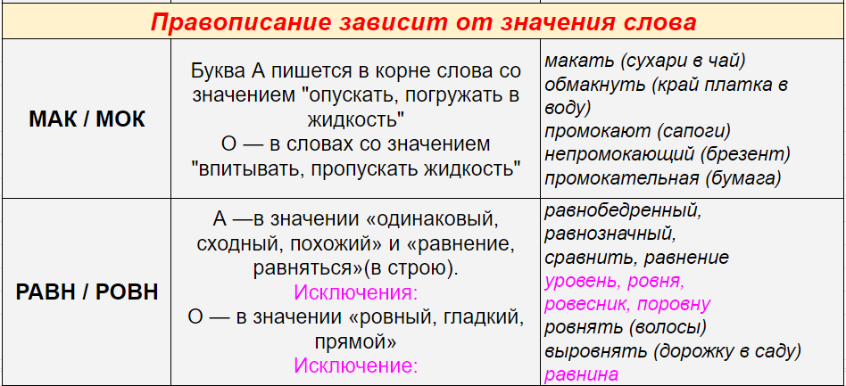 чередование гласных