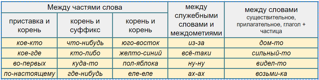 Где пишется дефис