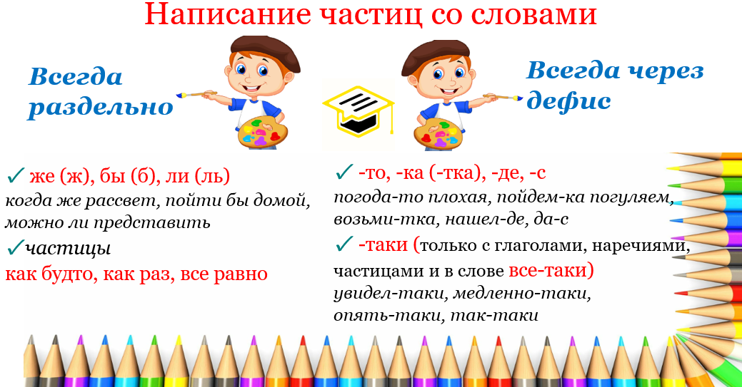 Написание частиц со словами