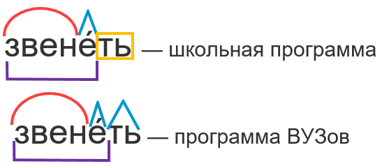 Слово "звенеть" по составу
