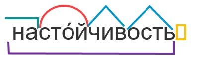 Слово "настойчивость" по составу