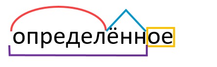 Слово "определенное" по составу