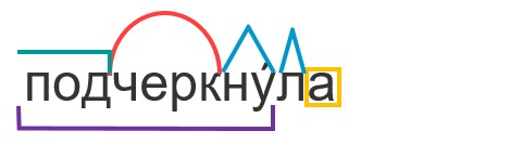 Слово "подчеркнула" по составу