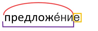 Слово "предложение" по составу 2