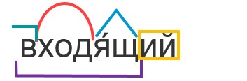 Слово "входящий" по составу